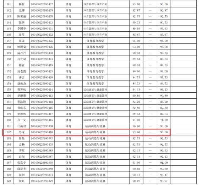 pp电子官网-马龙等，博士拟录取